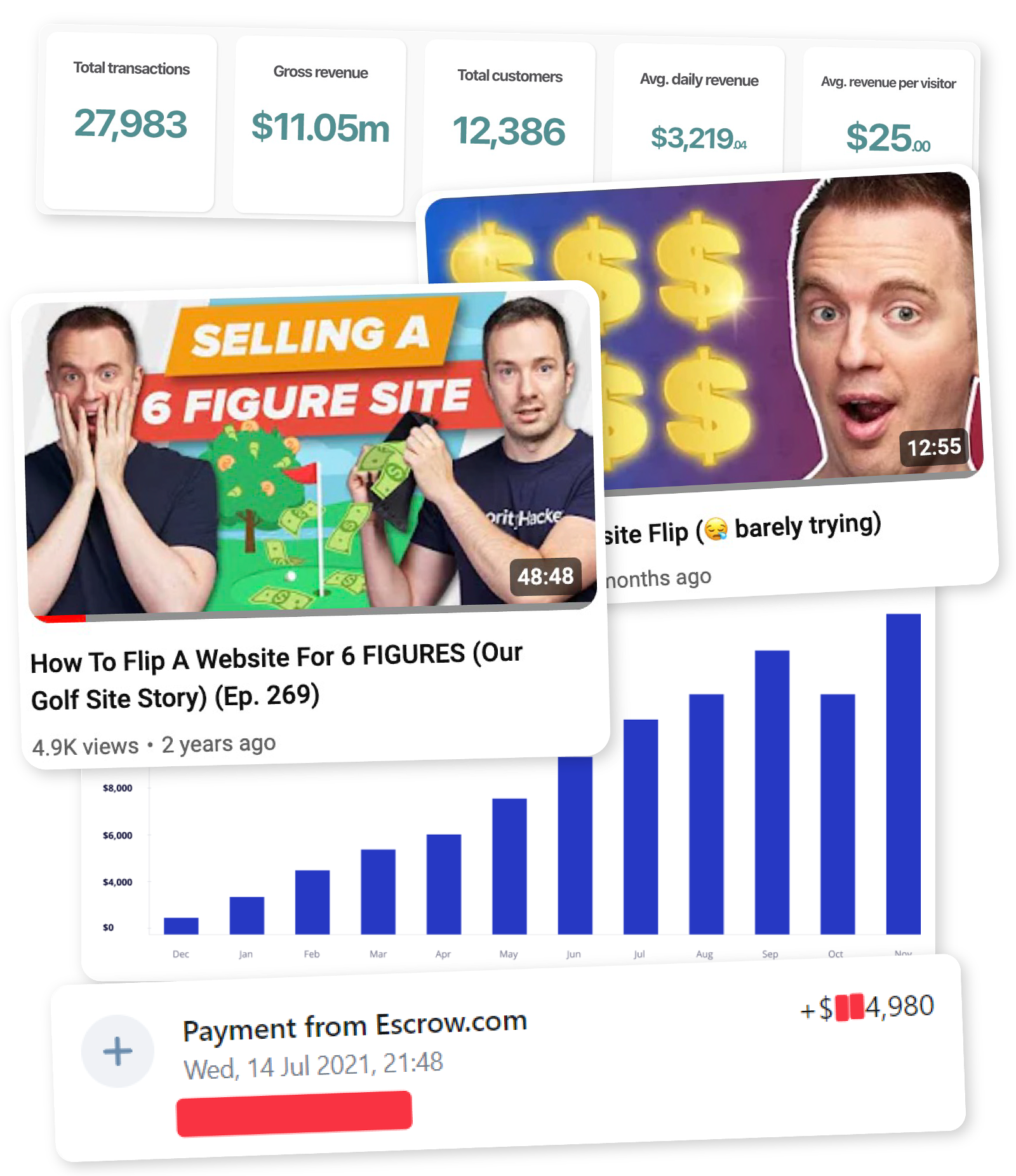 3-Businesses 3 Businesses