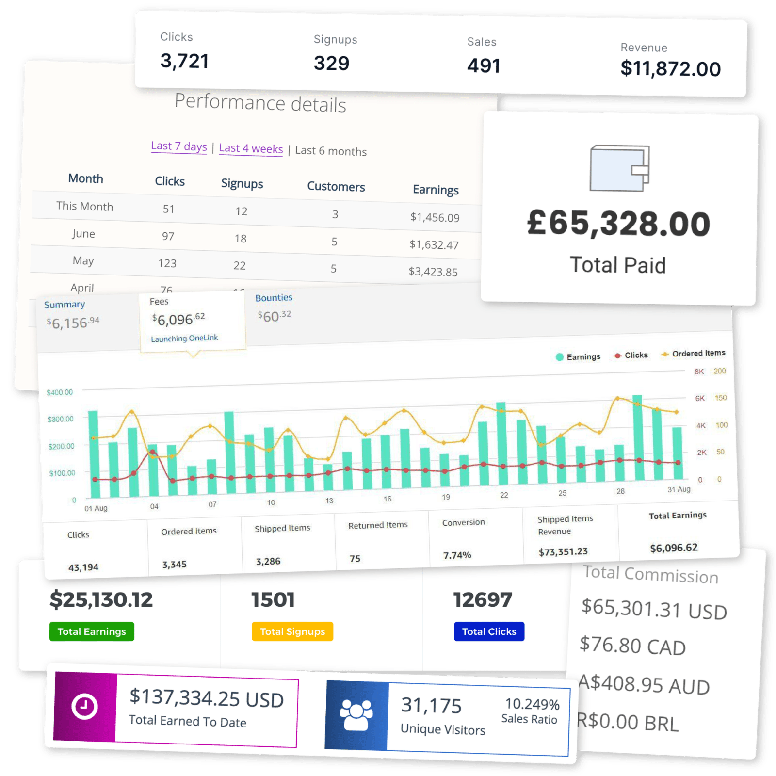 affiliate commissions mobile affiliate commissions