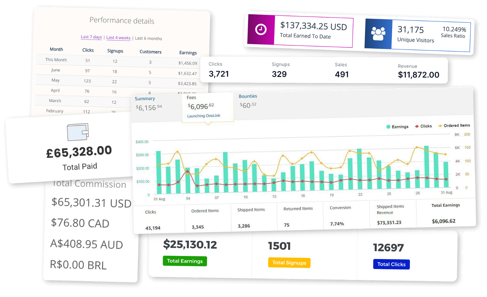 affiliate commissions affiliate commissions
